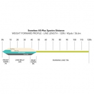 XS-PLUS SPECTRE DISTANCE FLOATING