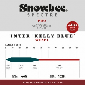 SPECTRE PRO KELLY BLUE INTERMEDIATE