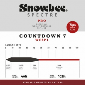 SPECTRE PRO SINKING COUNTDOWN 7